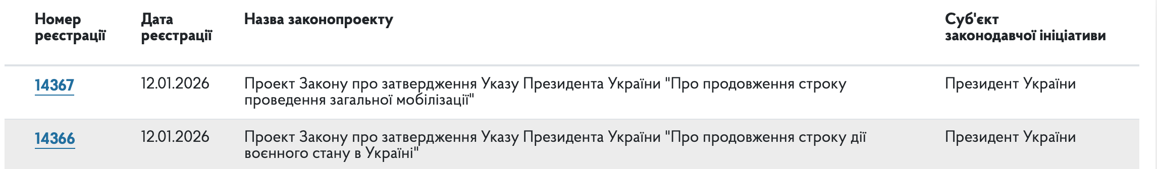 Фото: itd.rada.gov.ua